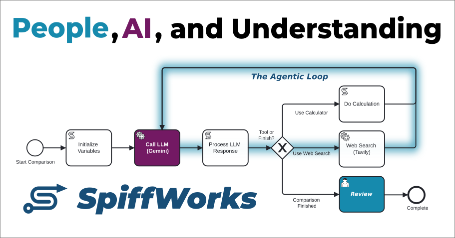 spiff.works image
